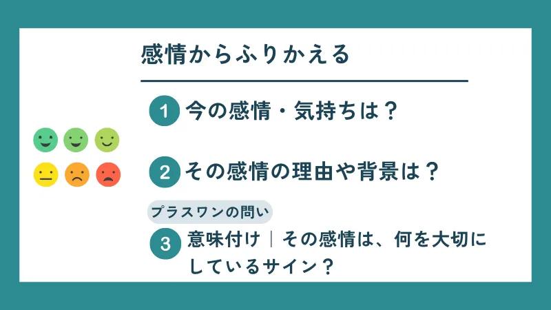 感情からふりかえる方法、①今の感情や気持ちは？②その感情の理由や背景は？③その感情は何を大切にしてるサイン？