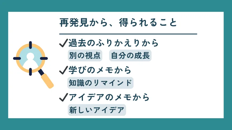 再発見から得られることは、過去のふりかえりから別の視点や自分の成長を。学びのメモからは知識のリマインドを。アイデアのメモからは新しいアイデアなど。