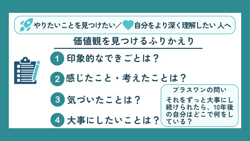 価値観を見つけるふりかえり①印象的なできごとは？②感じたこと・考えたことことは？③気づいたことは？④大事にしたいことは？