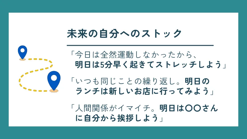 未来の自分へのストック例。今日は運動をしなかったから明日は早起きしてストレッチしよう、最近人間関係がイマイチだから、明日は自分から挨拶してみよう、など
