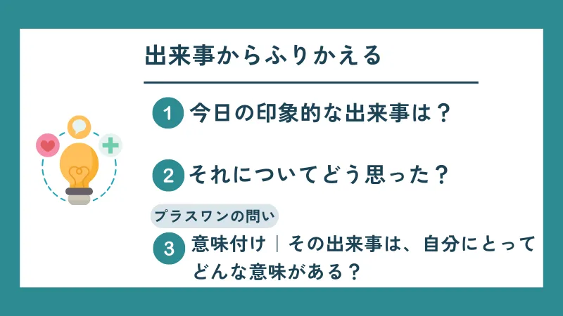 出来事からふりかえる、①今日の印象的な出来事は？②それについてどう思った？③その出来事は自分にとってどんな意味がある？
