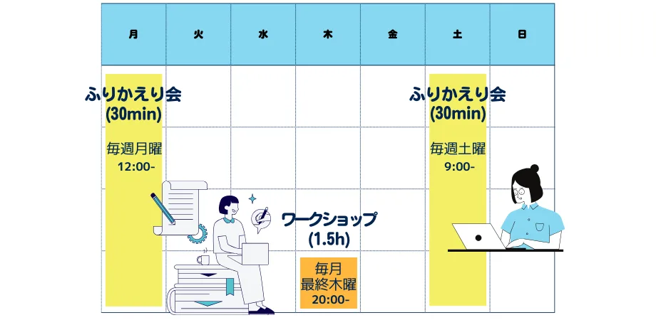 プログラムのスケジュール
